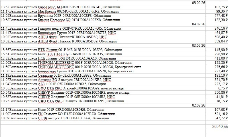 выплаты купонов ч3