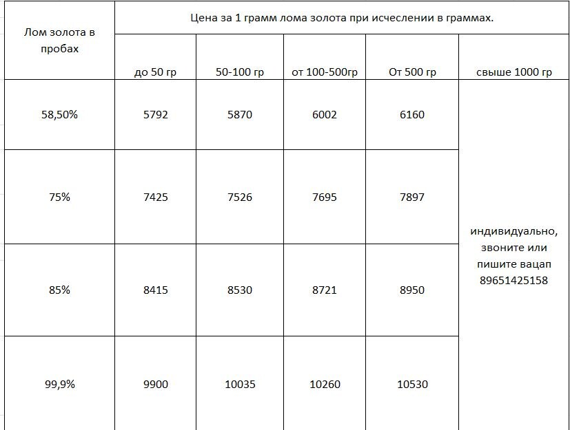 Прайс цен на золото!