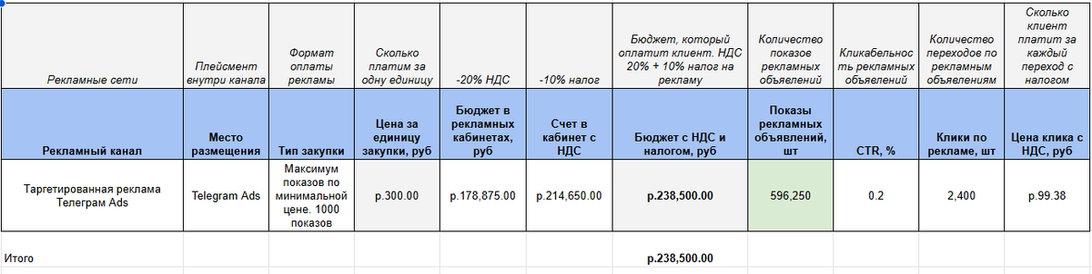 Медиаплан кампании: планирование бюджета и ключевых показателей