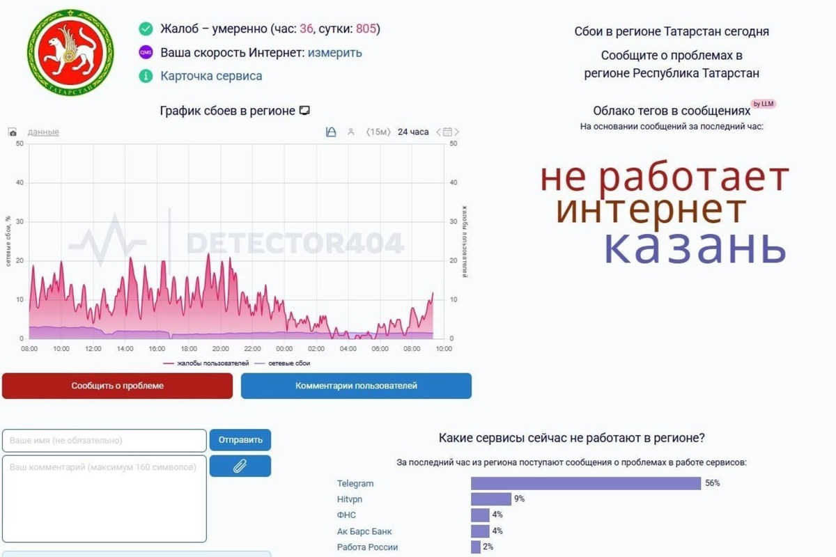   скриншот c сайта Downdetector