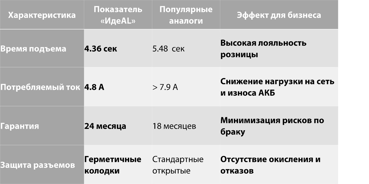 Электростеклоподъемники «ИдеAL» от конвейерного поставщика: полный ассортимент для вашего бизнеса