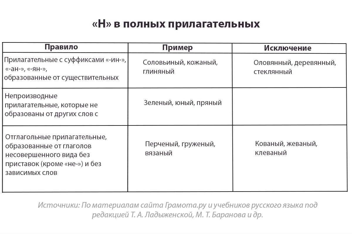 РБК Life📷«Н» в полных прилагательных