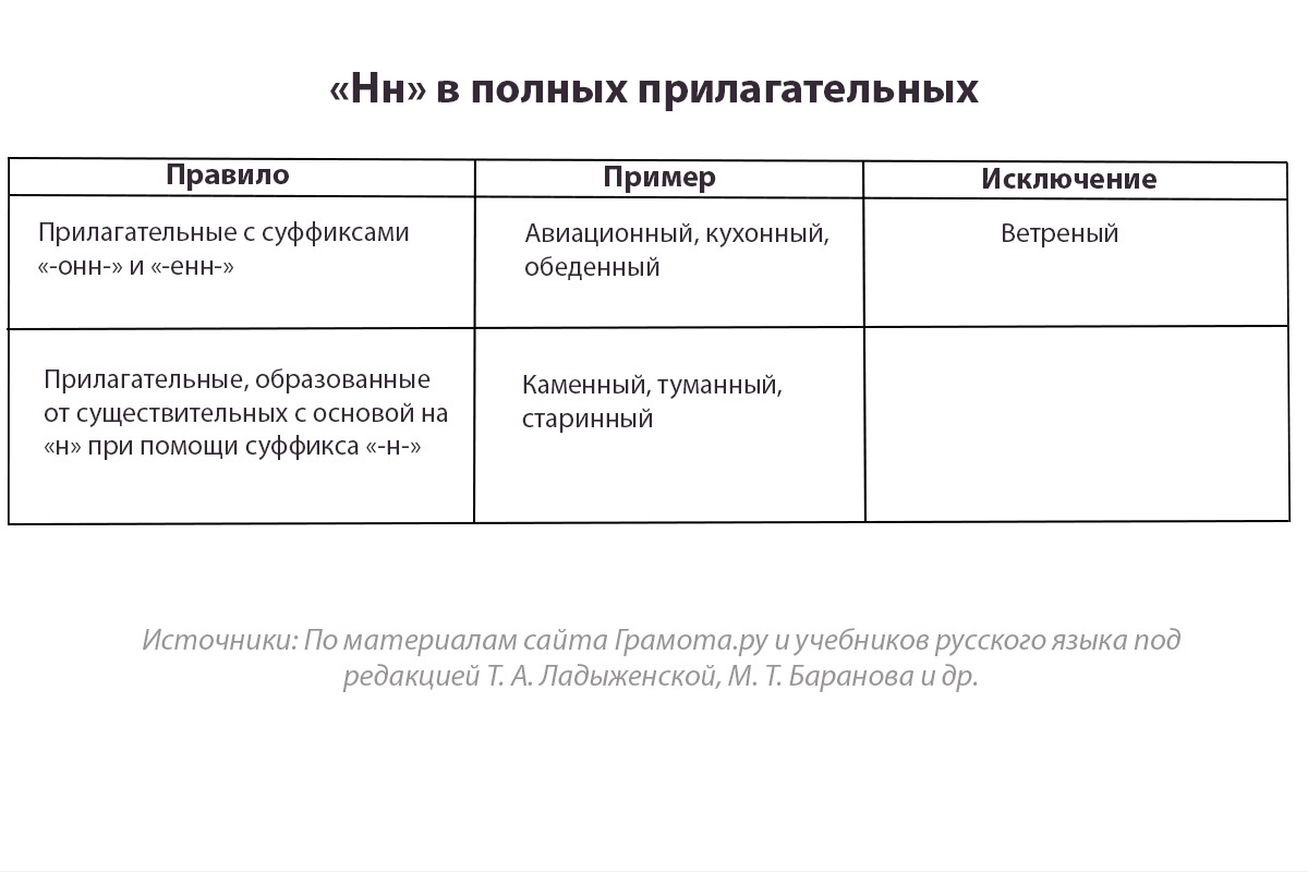 РБК Life📷«Нн» в полных прилагательных