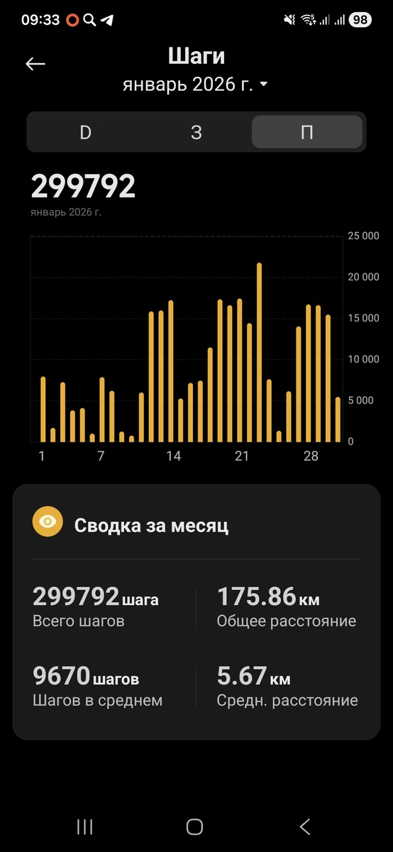 Январский отчет по шагам. Продолжаем в том же духе. 