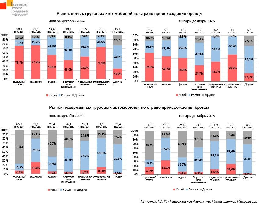     инфографика: НАПИ / https://napinfo.ru/