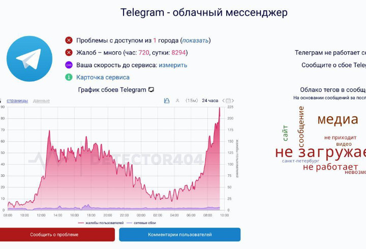 Telegram второй день подряд работает с перебоями