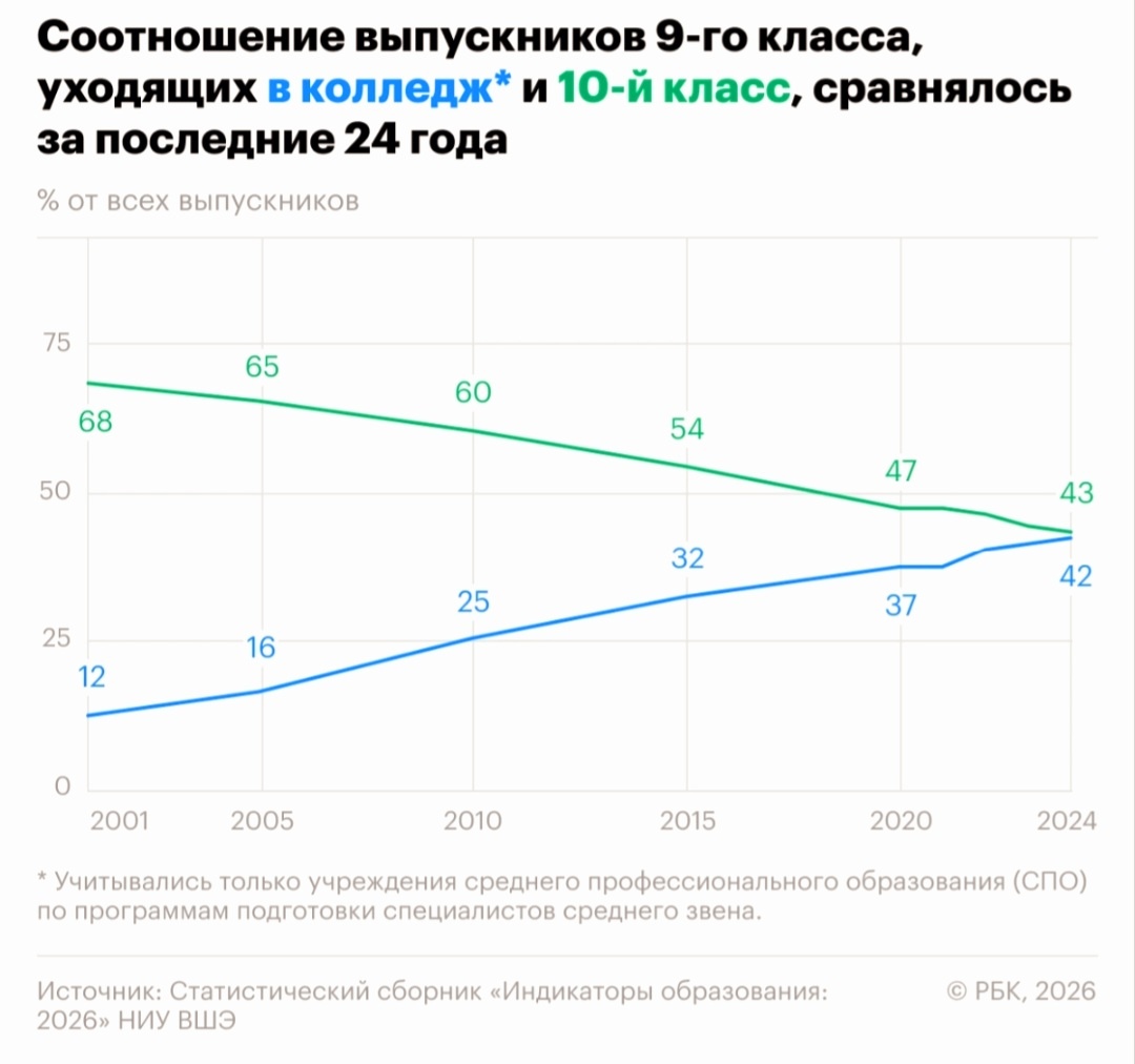 Скриншот автора. Источник РБК.