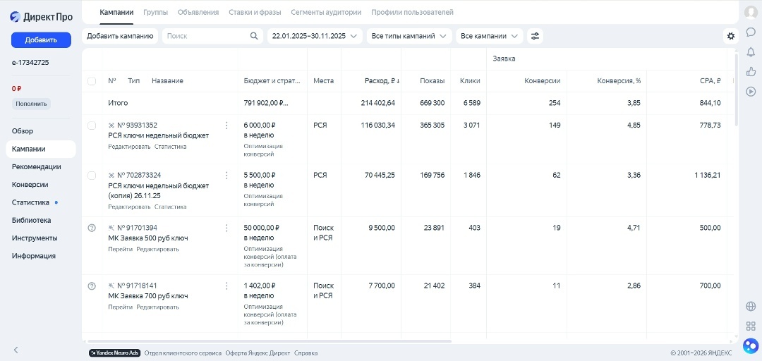Скрин с рекламного кабинета Яндекс