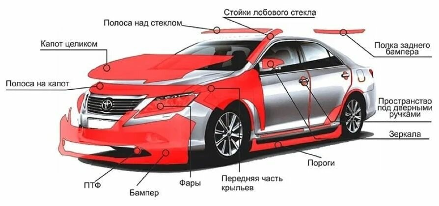 Подберите толщину плёнки без переплаты и ошибок — разберётесь за 5 минут, даже если клеите впервые
