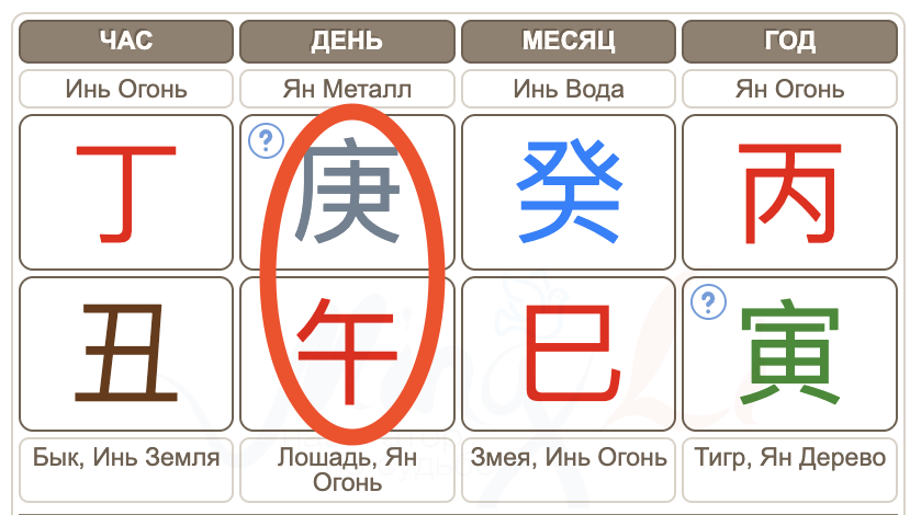 смотрим данные сочетания только в столпе дня, нигде больше