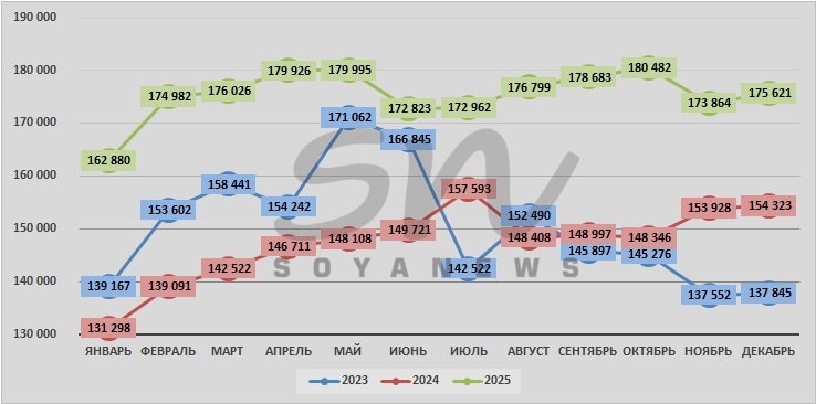 Источник: SoyaNews, данные ЕМИСС