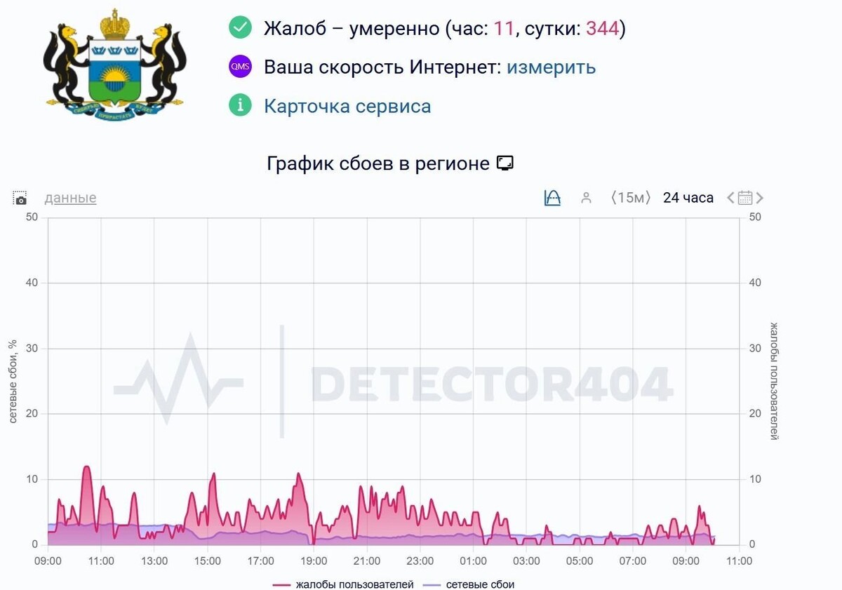    Пользователи жалуются на массовые сбои в работе мессенджера   detector404.ru