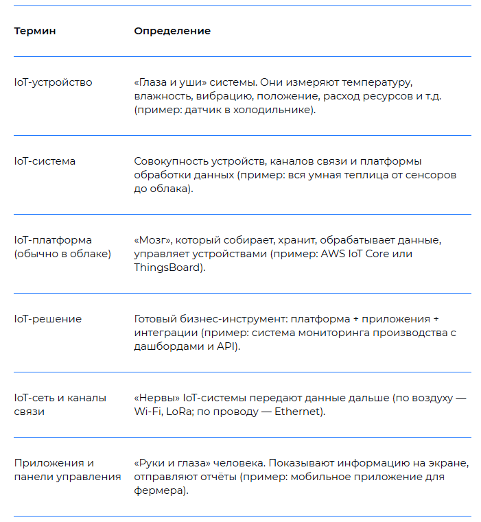 IoT-система: термины и определения. LighTech