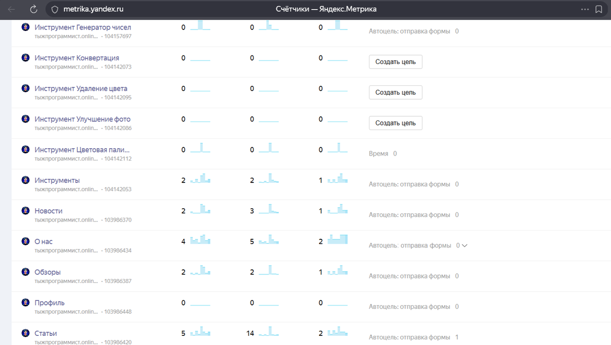 Статистика посещений