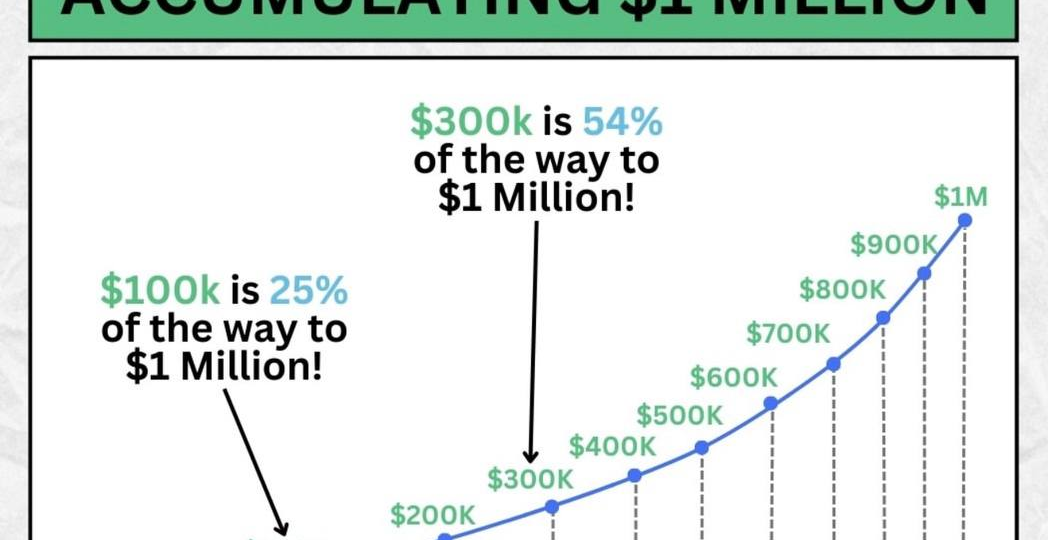 Миллион долларов — это не так далеко, как кажется