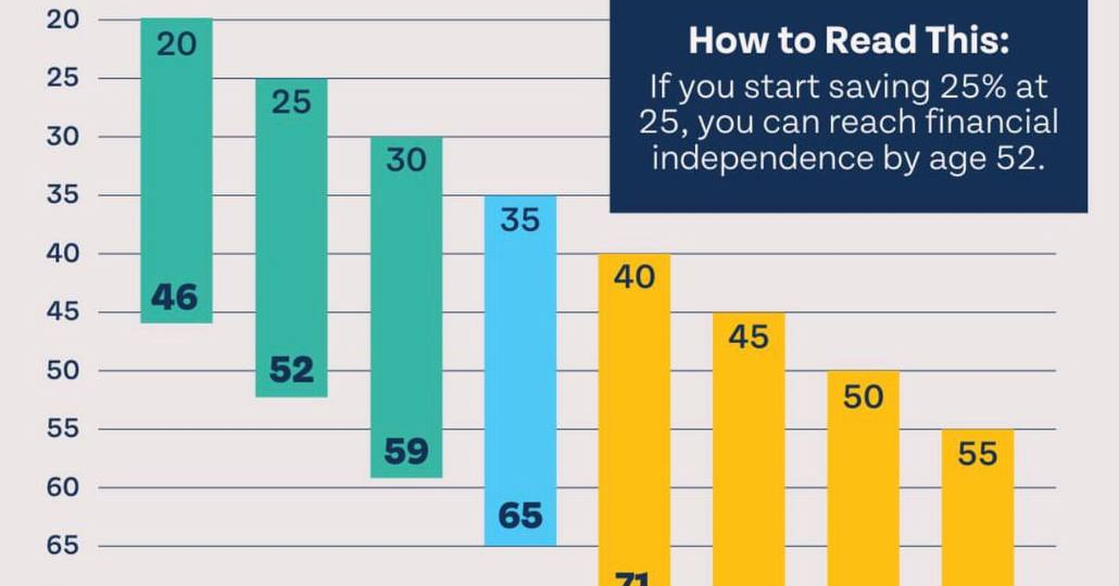 Как выйти на пенсию в 46?