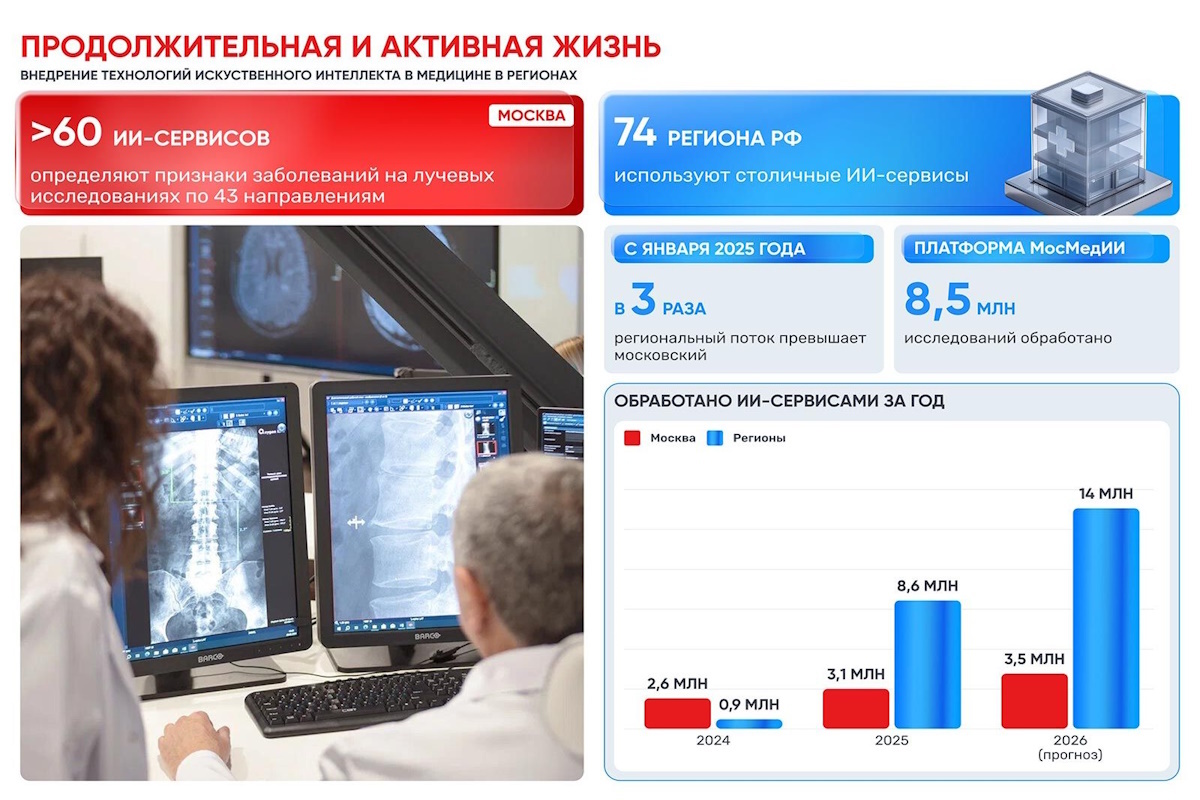    Фото: правительство Москвы, источник: mos.ru