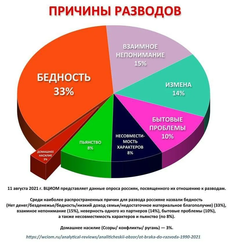 Из открытых источников.