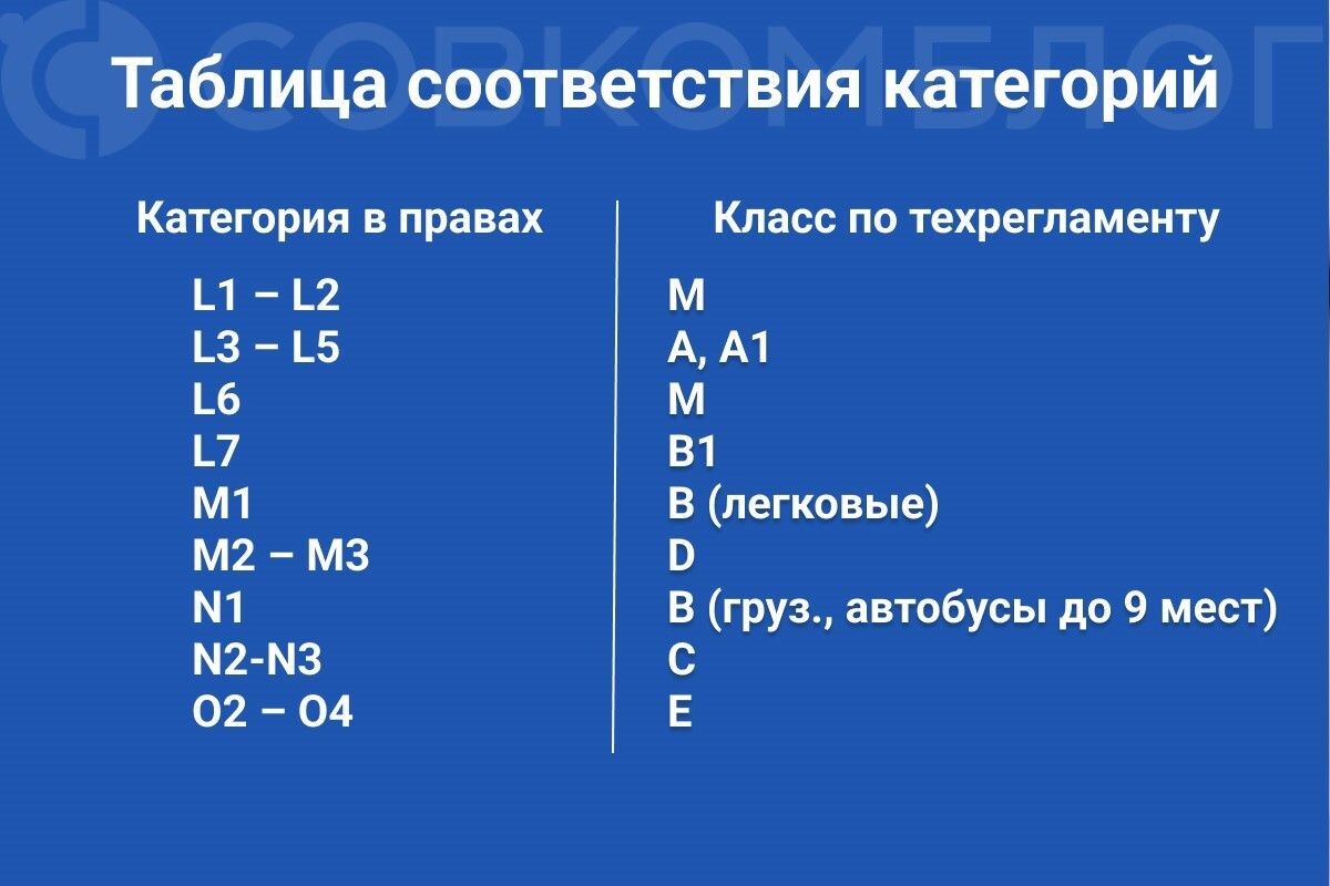 Сравните написанное в правах с техрегламентом📷

