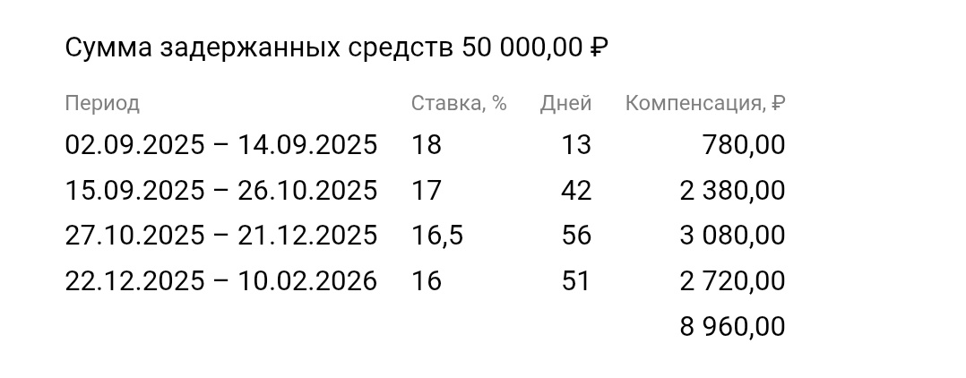 -2