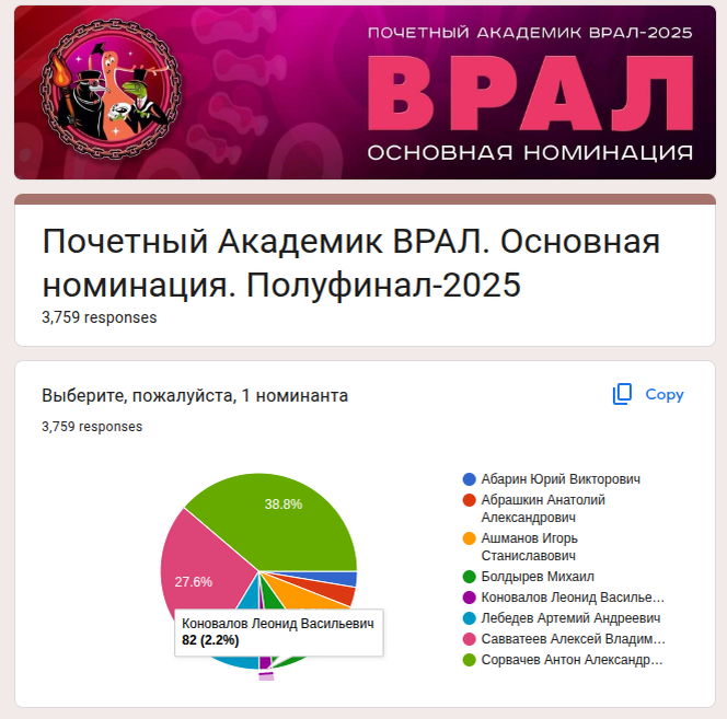 Победа вырвана из очка уважаемого эксперта!