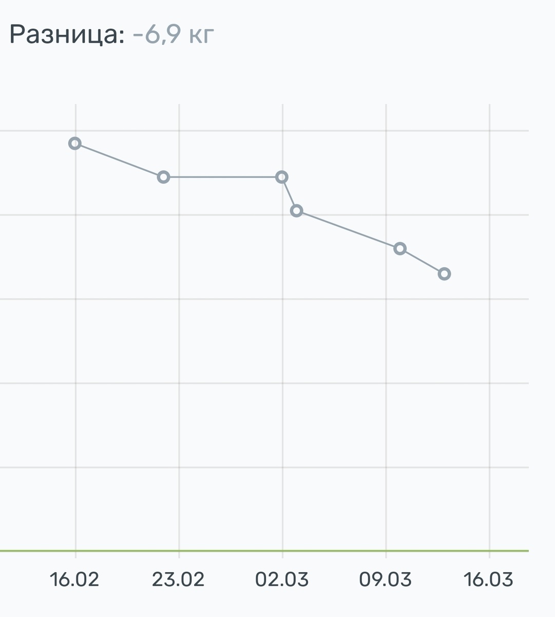На подсчёте я уже примерно 2 месяца