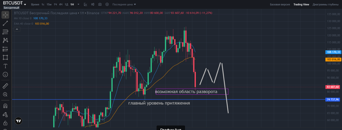 https://dzen.ru/a/aSGv5hn6fg4E6fRz
