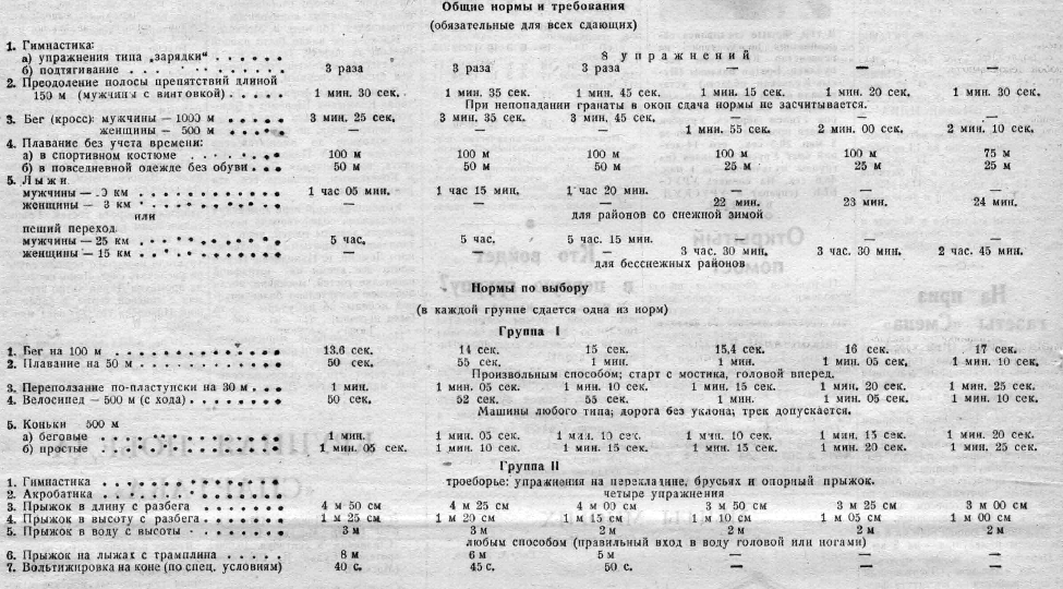 Можно проверить свою физическую форму по ГТО на 1946 год!⁠