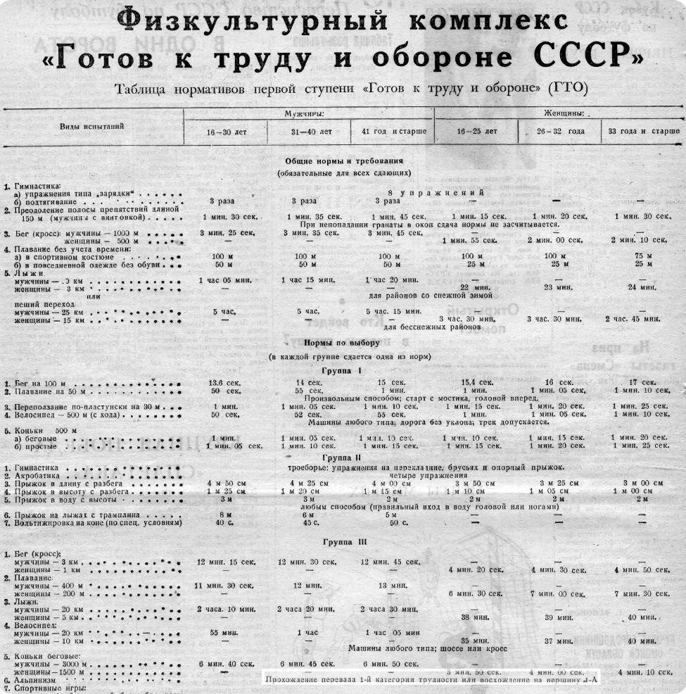 Советский спорт 1946 г.