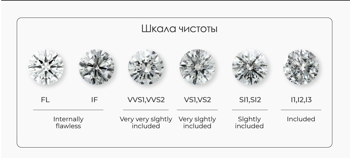 Шкала чистоты бриллианта