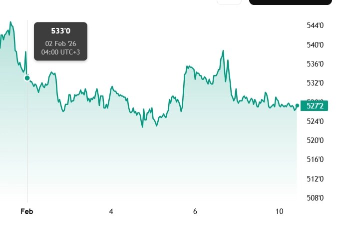Мартовский фьючерс, Чикаго, долл/бушель
