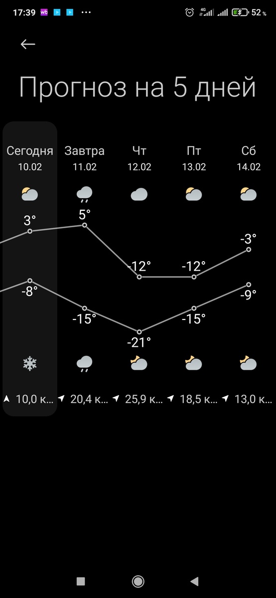Прогноз погоды 
