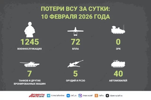    Потери ВСУ за сутки: 10 февраля 2026 года