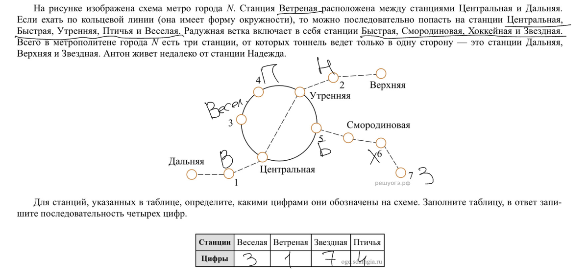 На рисунке помечаем все станции, которые удалось идентифицировать по ходу прочтения текста. Запрашиваемые данные переносим в таблицу