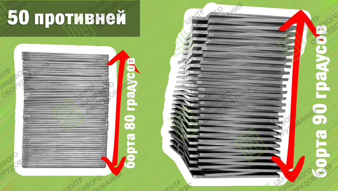 Штабелирование противней с бортом 80 и 90 градусов