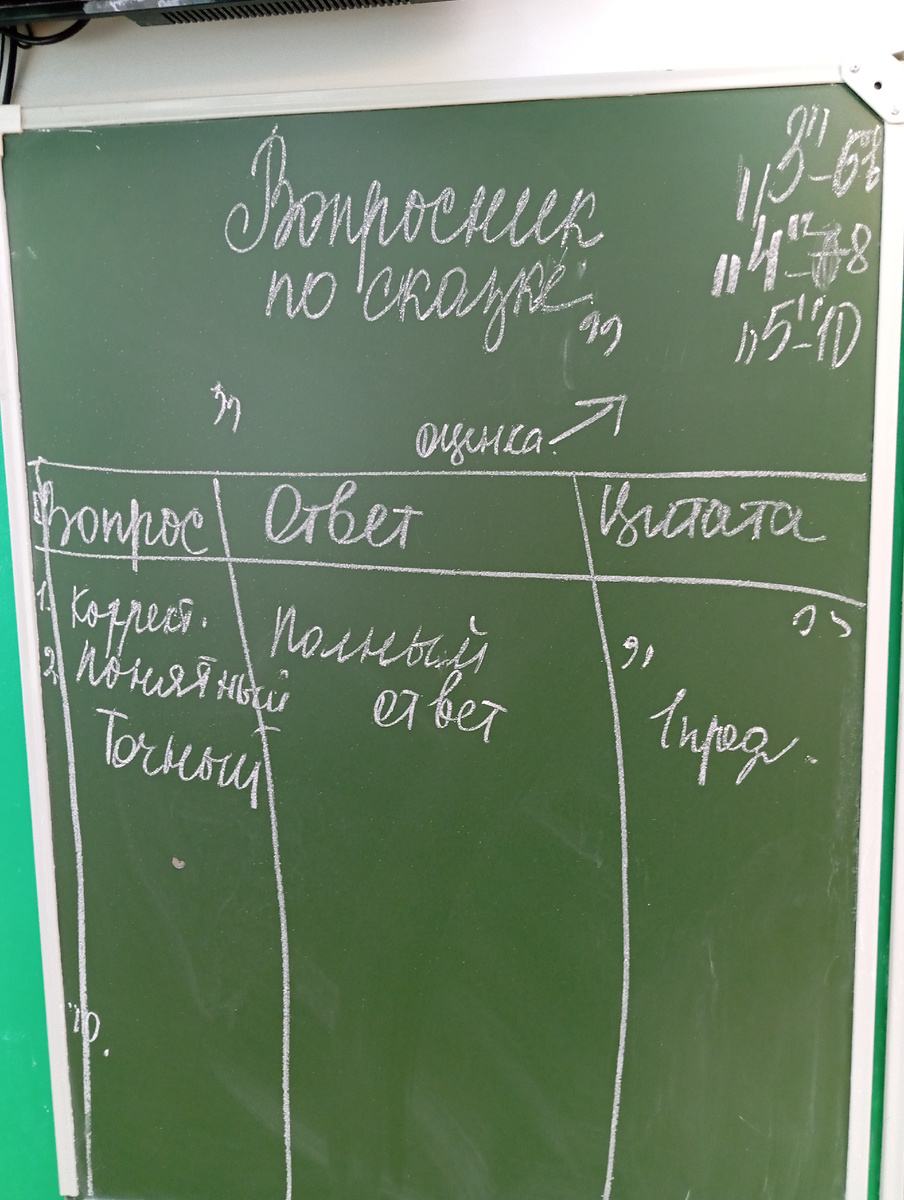 Вопросник литература 