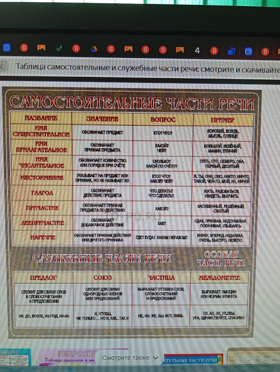 Самостоятельные части речи 