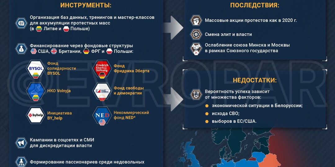 Как Запад готовит смену власти в Белоруссии