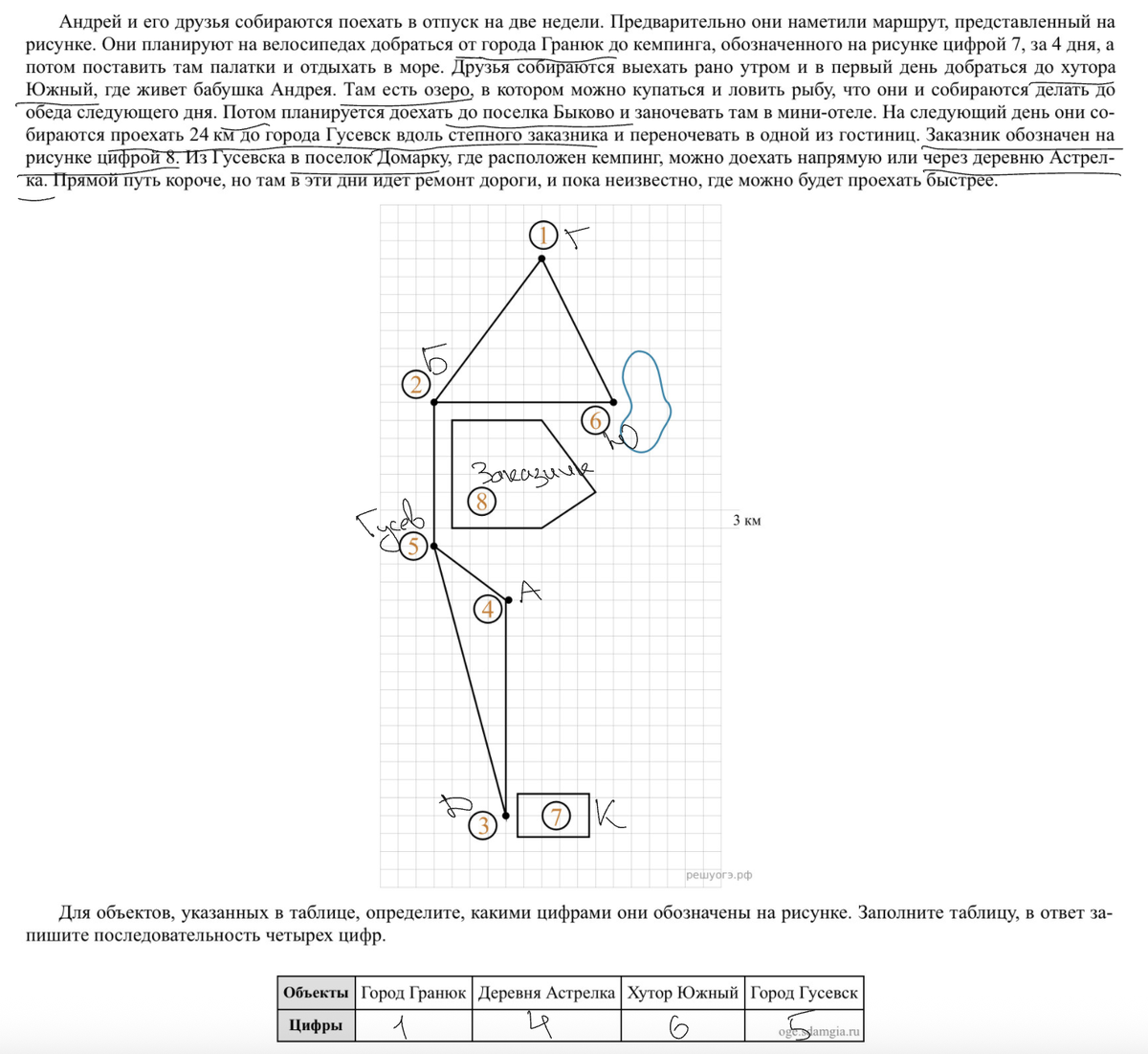 Читаем описание задачи и подчеркиваем нужную информацию. В тексте указано, что путешествие начинается из города Гранюк, значит этот город цифра "1" на маршруте. На рисунке помечаем все пункты, которые удалось идентифицировать. В таблицу переносим запрашиваемую информацию. 