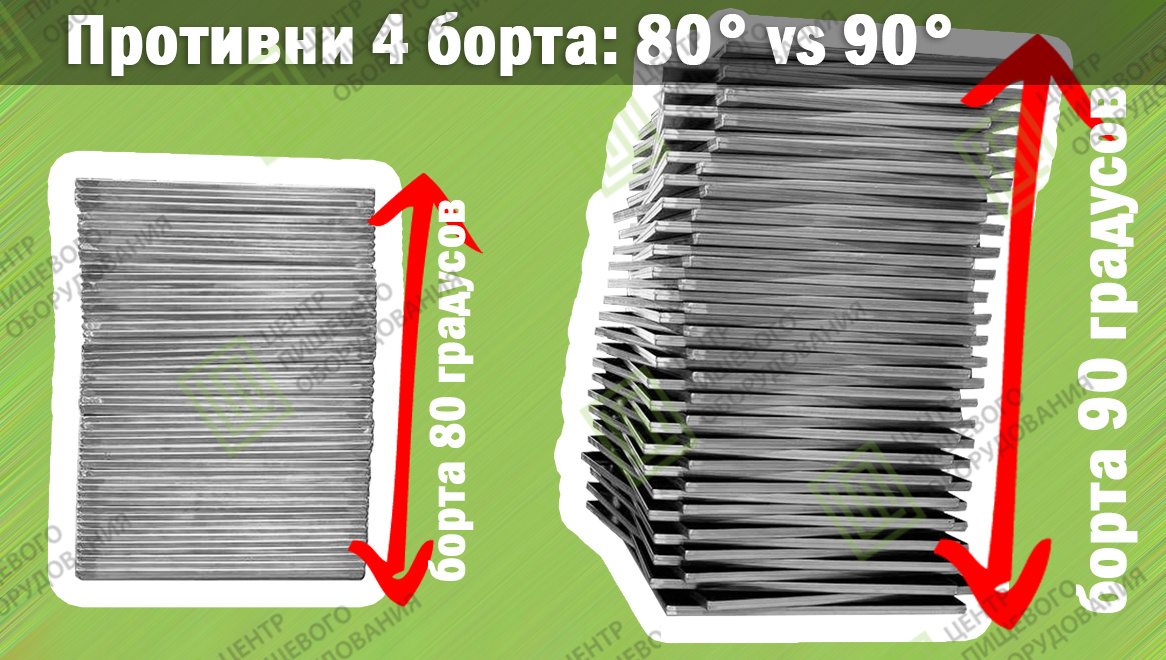 Противни 4 борта