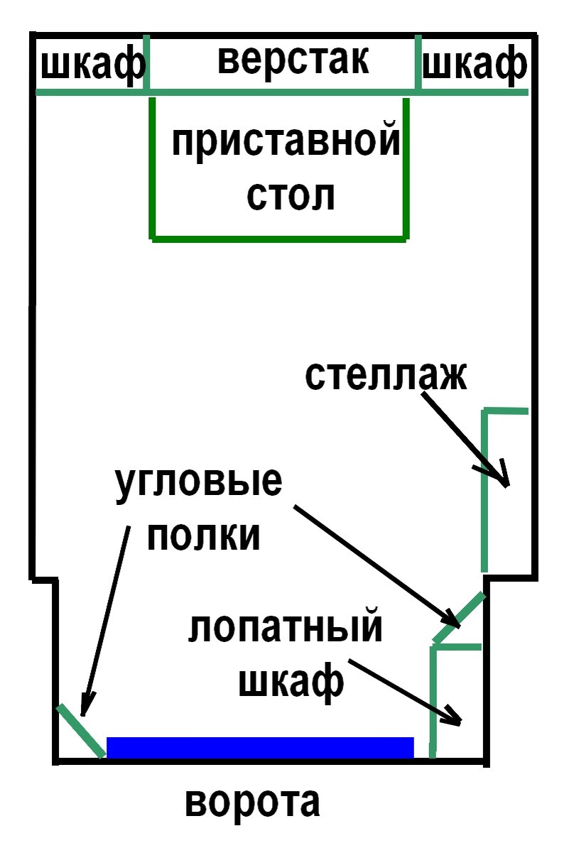 Я изначально не планировал делать из гаража кладовку, поэтому отвёл довольно мало места под зоны хранения.