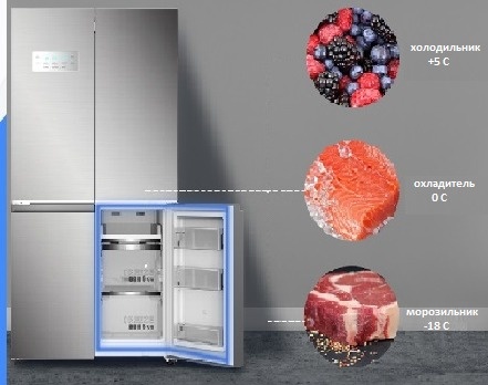 Конвертируемая зона