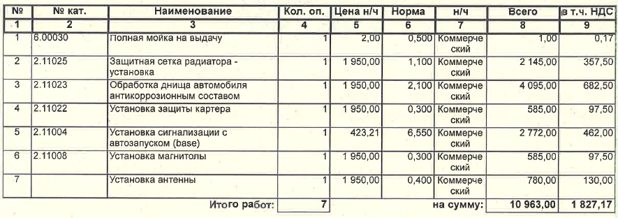 Выполненные работы