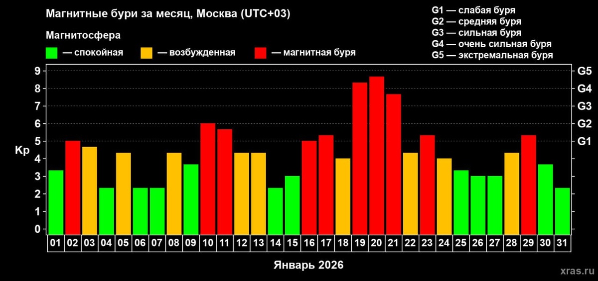  пресс-служба лаборатории солнечной астрономии ИКИ РАН