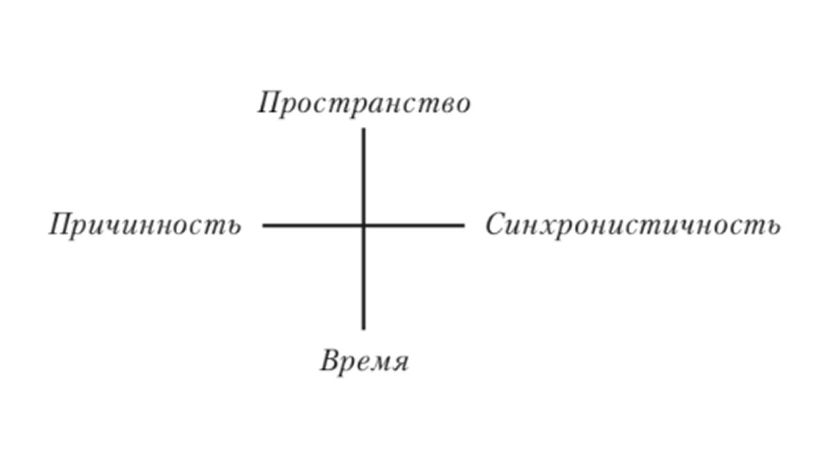 Диаграмма Юнга-Паули