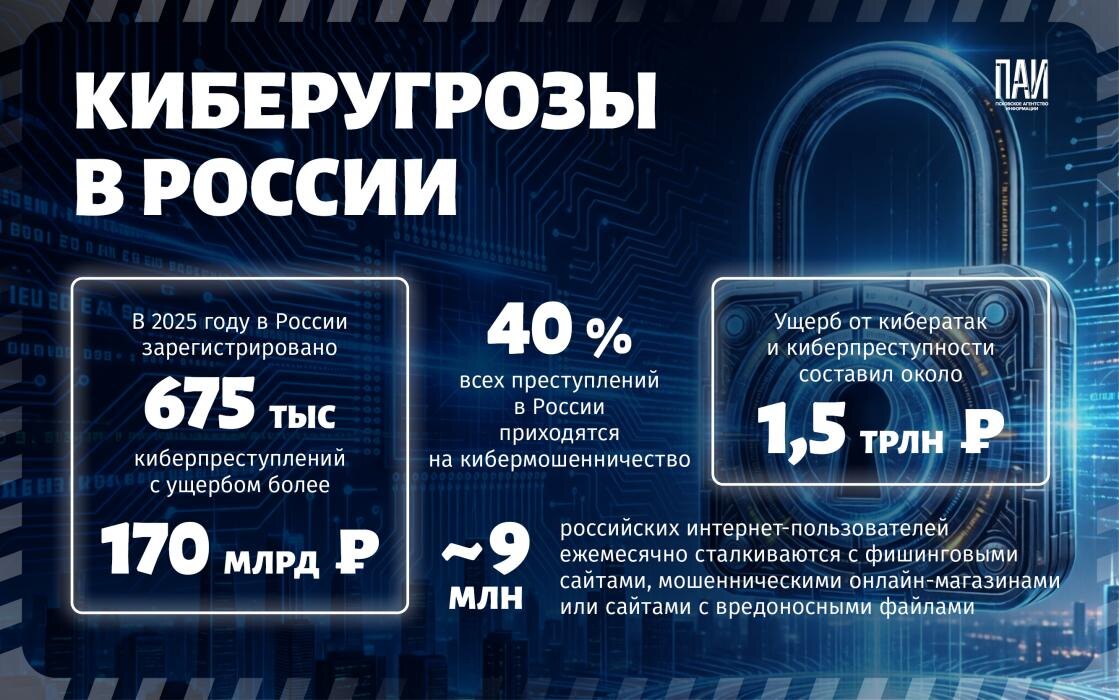 День безопасного интернета: осведомленность против угроз
Фото: ПАИ