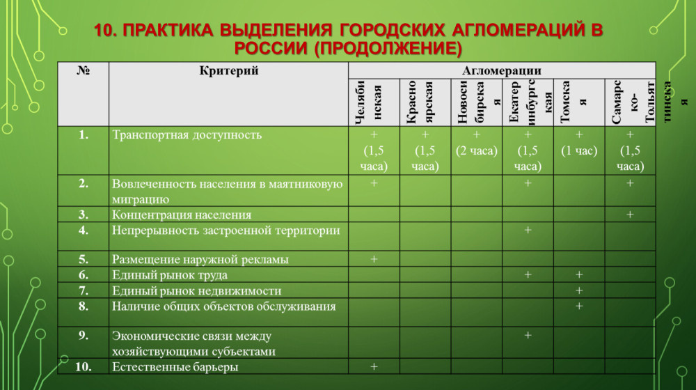    Мегаполисы будущего 2025: где Москва занимает своё место в глобальной урбанистической гонке