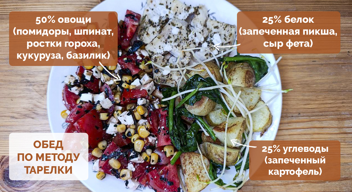 Я смотрю не на калории, а на понятные, видимые пропорции в своей тарелке
