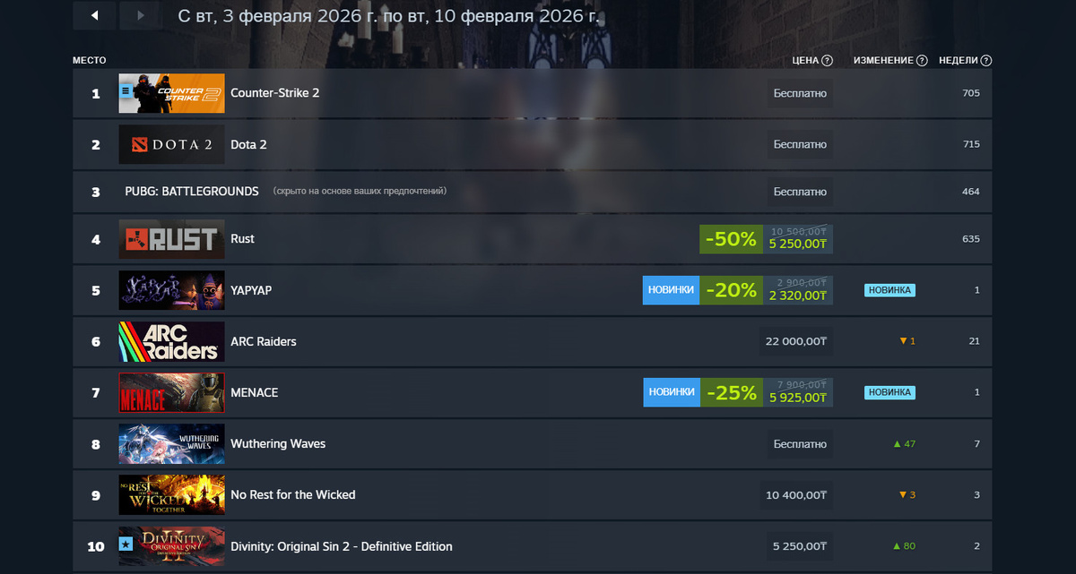 Источник: Steam