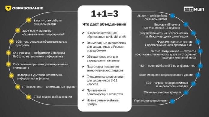    От детской колыбели к коду: Революционное поглощение МШП меняет ландшафт IT-образования.